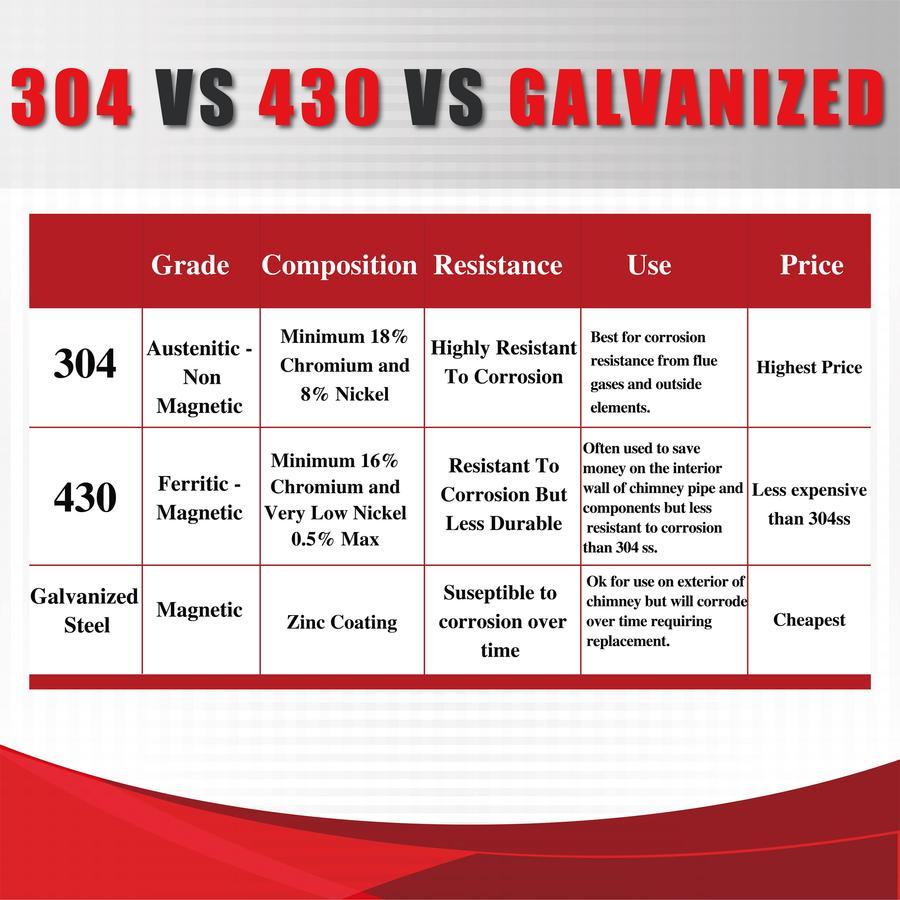 Through The Attic Kit for 8" Inner Diameter Chimney Pipe