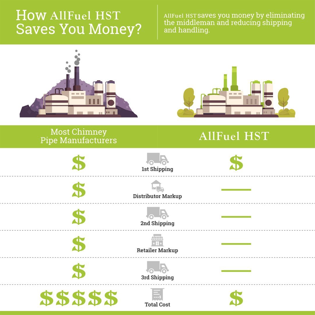 Cathedral Ceiling Kit for 8" Inner Diameter Chimney Pipe