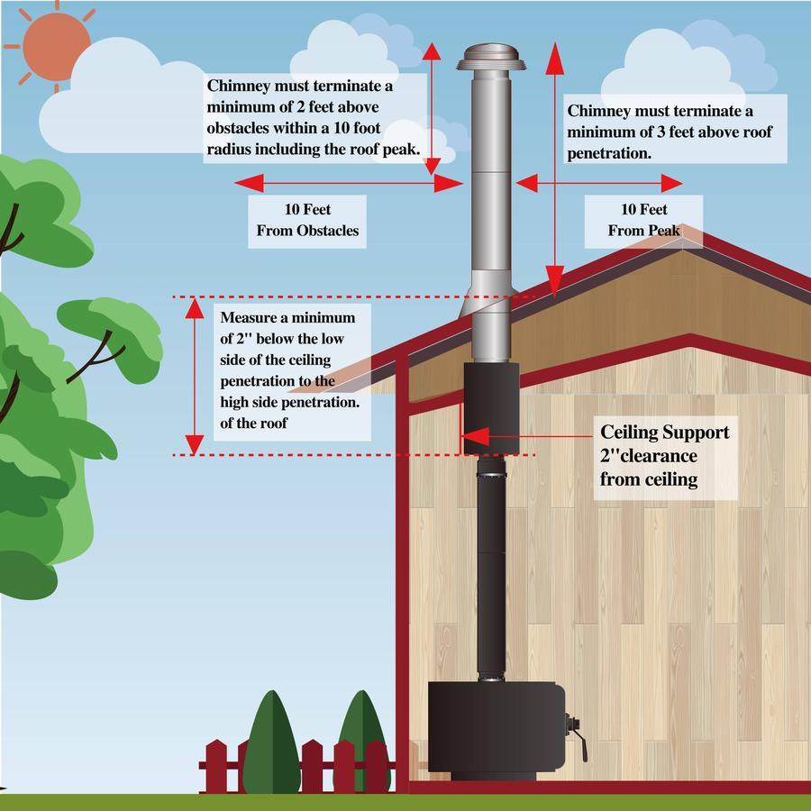 Through The Attic Kit for 8" Inner Diameter Chimney Pipe
