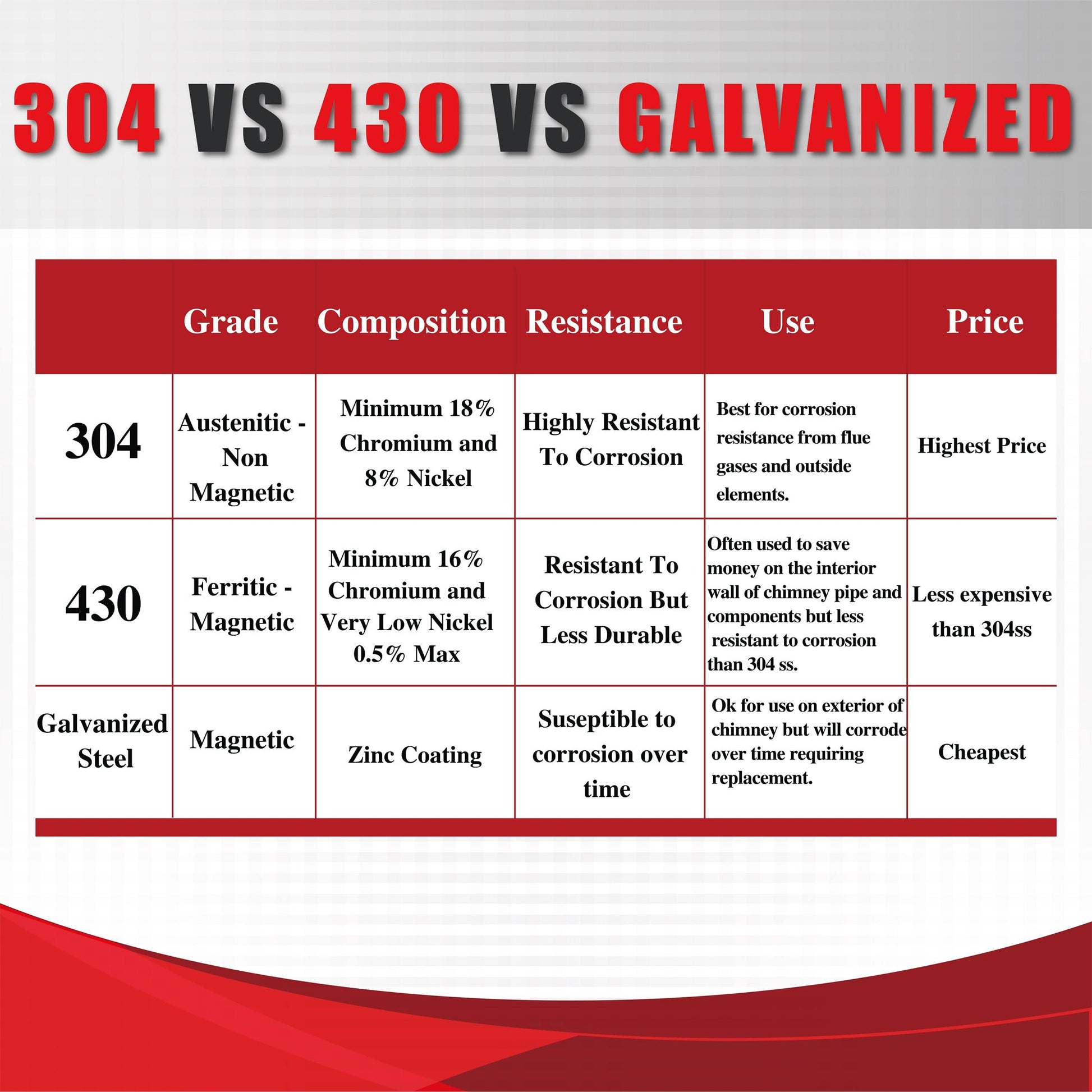 Double Wall Chimney Pipe 8" x 6"