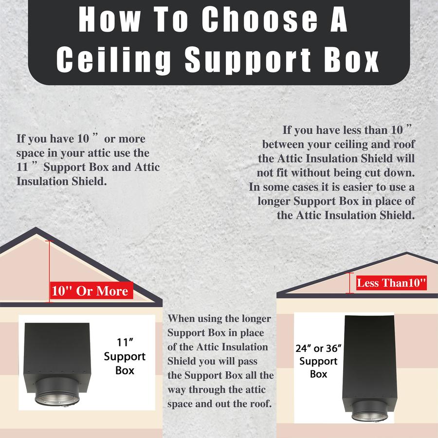 Through The Attic Kit for 6" Inner Diameter Chimney Pipe with Flat Top Chimney Cap