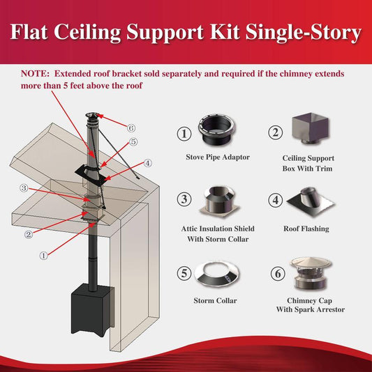 Through The Attic Kit for 6" Inner Diameter Chimney Pipe with Spark Guard Chimney Cap