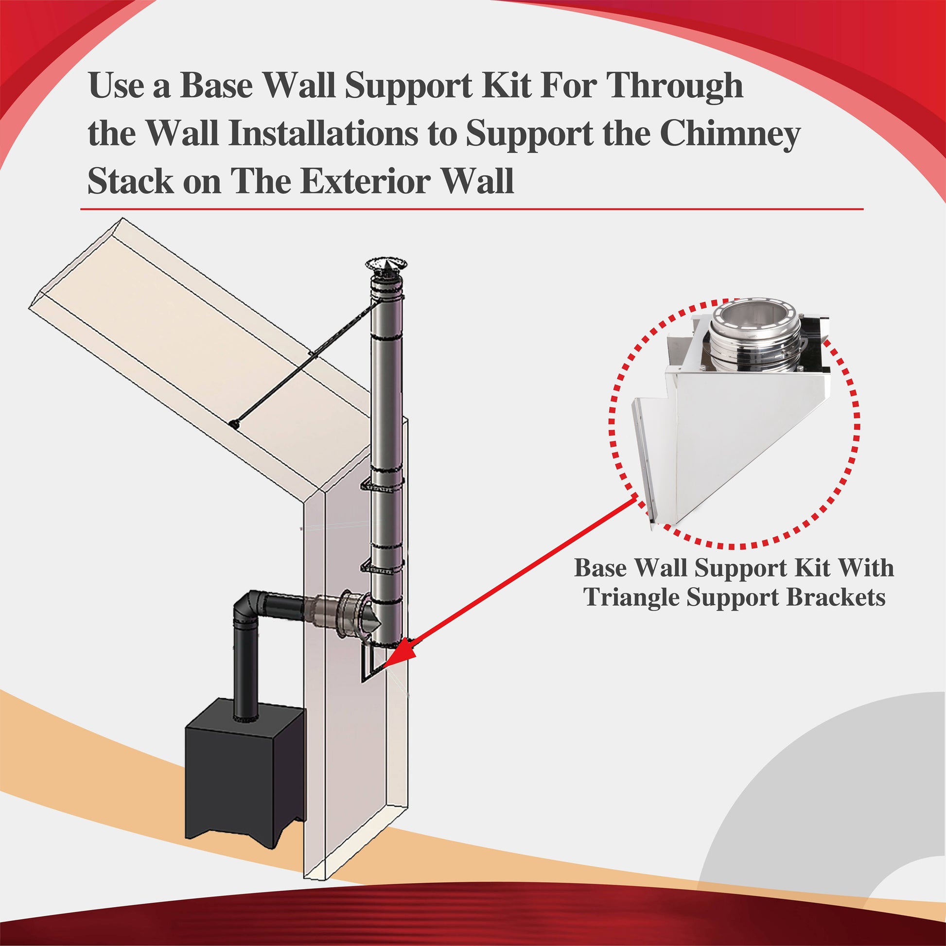 Base Wall Support Kit for 6" Class-A Chimney Pipe