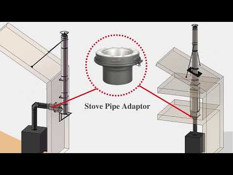 Video for Stove Pipe Adapter for 6" Inner Diameter Chimney Pipe