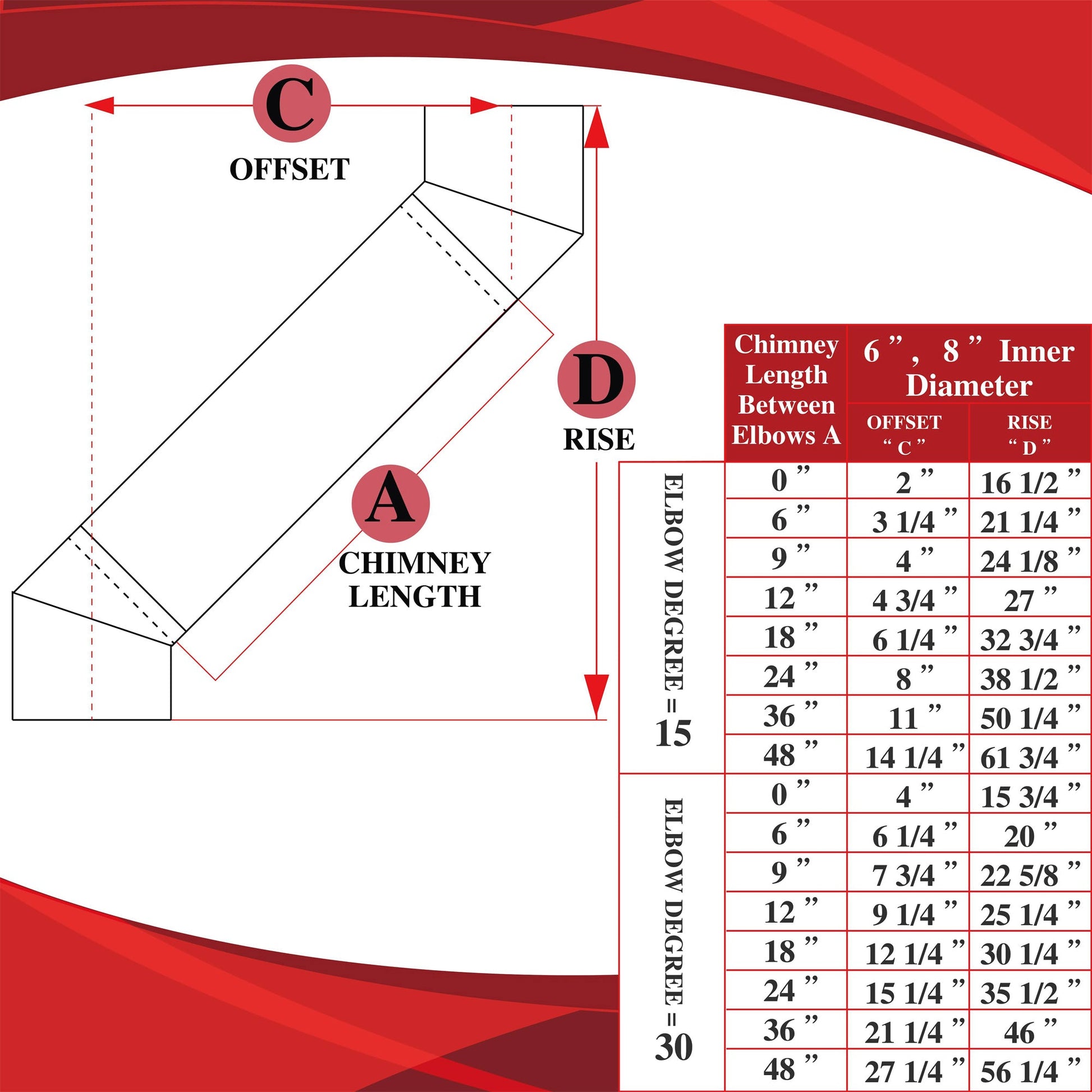 15 Degree Elbow Kit for 6" Inner Diameter Chimney Pipe