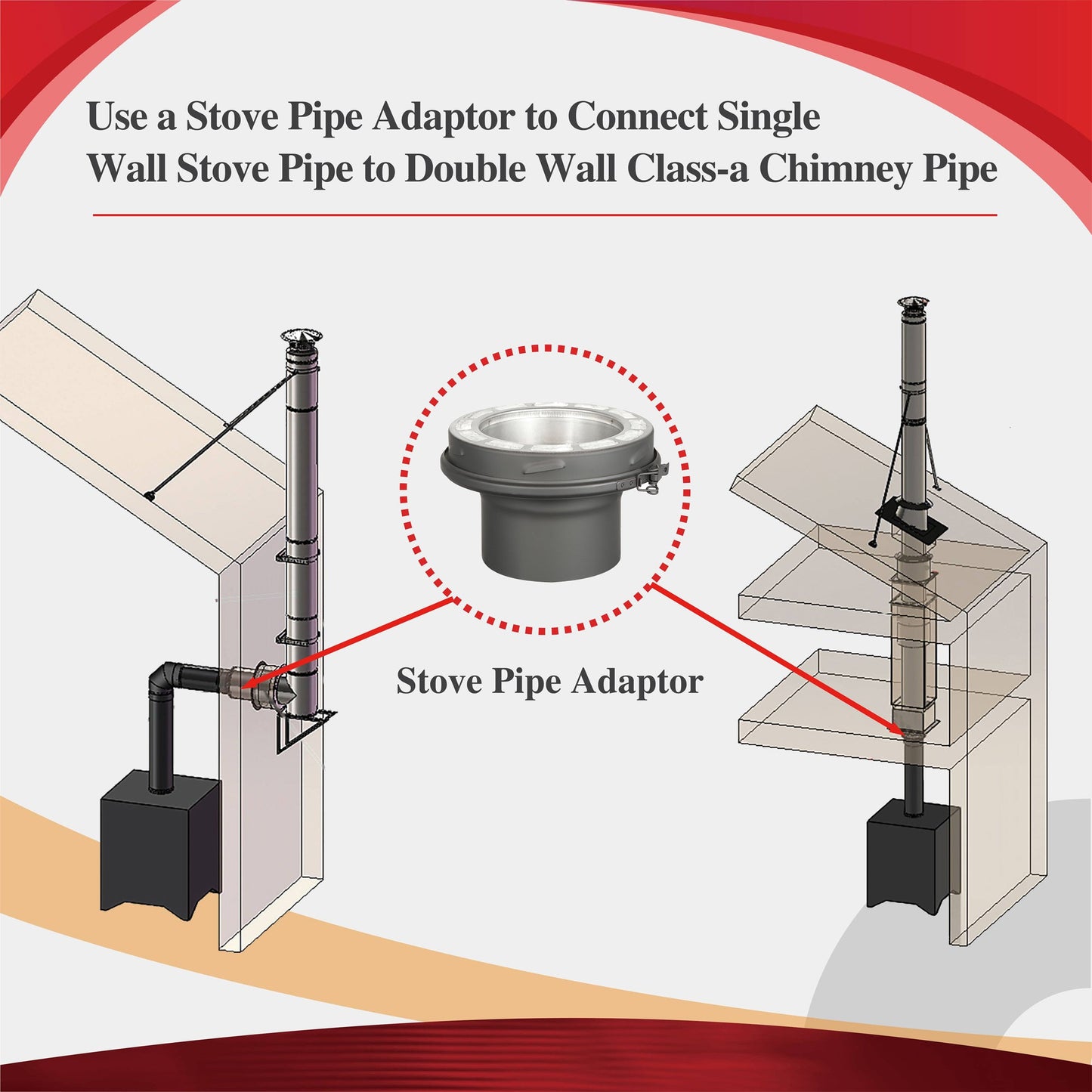 Stove Pipe Adapter for 6" Inner Diameter Chimney Pipe