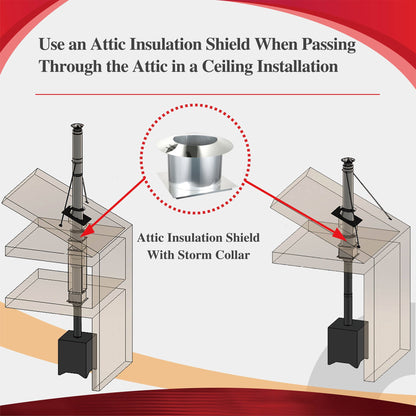 Attic Insulation Shield for 6" Inner Diameter Chimney Pipe