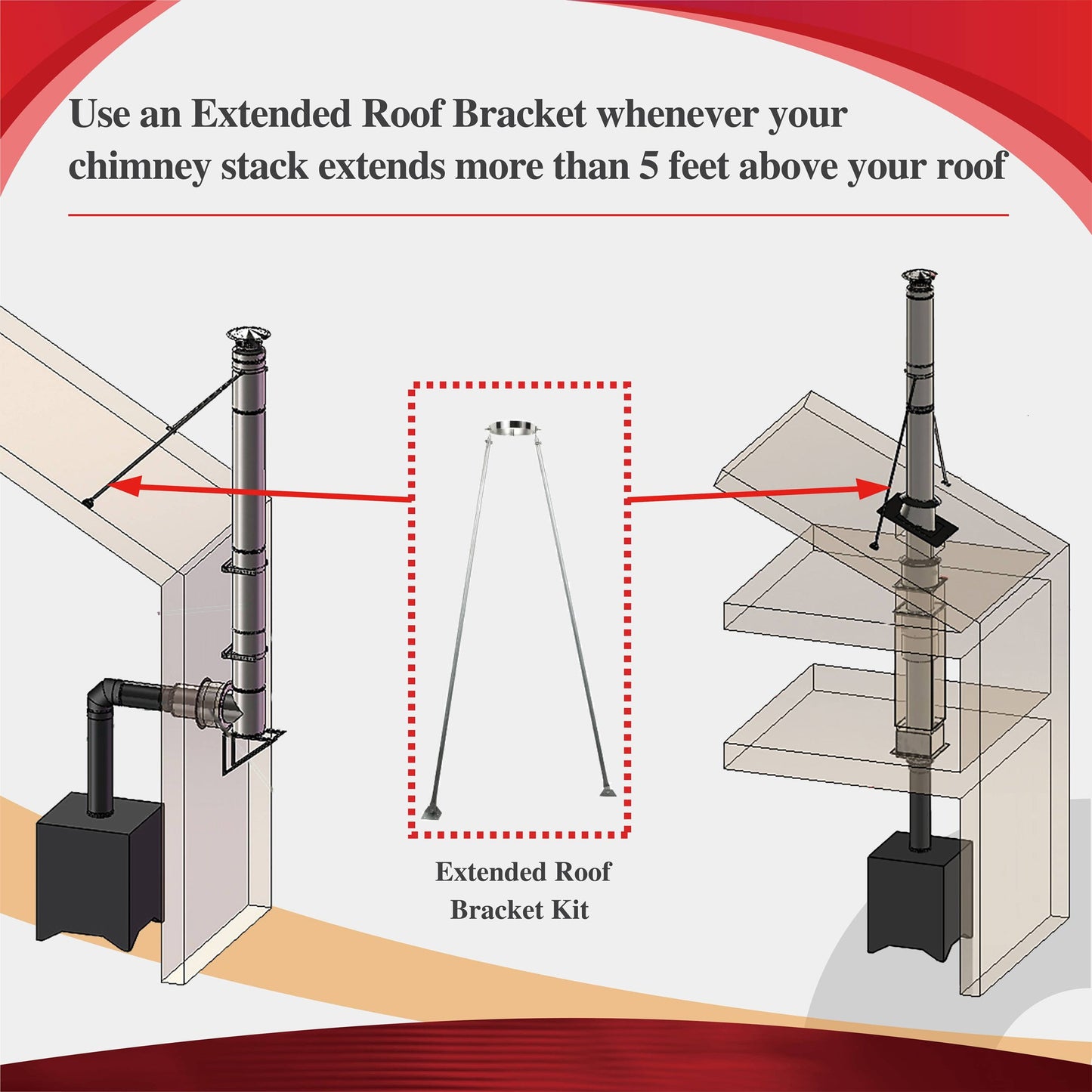 Extended Roof Brace for 6" Inner Diameter Chimney Pipe