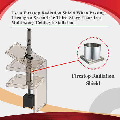 Firestop Radiation Shield for 6" Inner Diameter Chimney Pipe