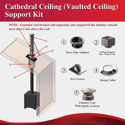 Cathedral Ceiling Kit for 6" Inner Diameter Chimney Pipe with Spark Guard Chimney Cap