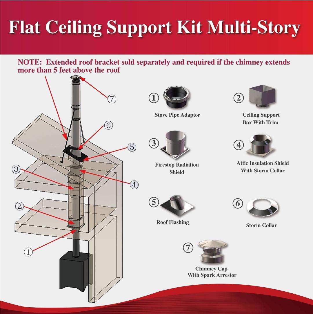 Multi Story Kit for 6 Chimney Pipe w/ Flat Top Chimney Cap