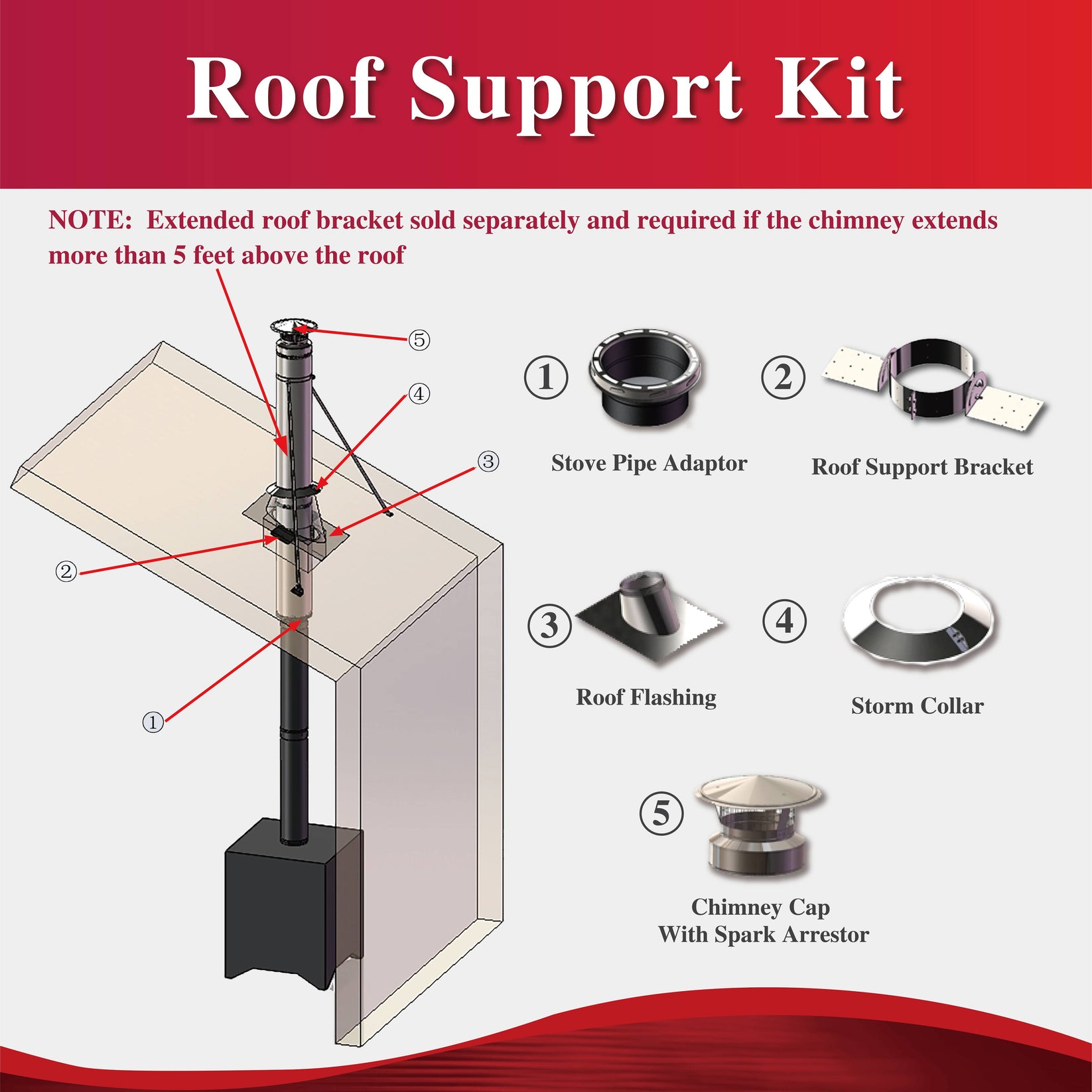 Roof Support Kit for 6" Inner Diameter Chimney Pipe Dominusheat